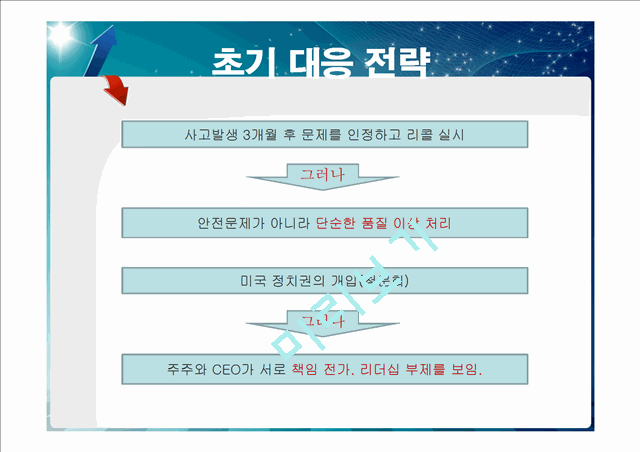 [경영,경제]도요타 리콜 사태 분석.ppt